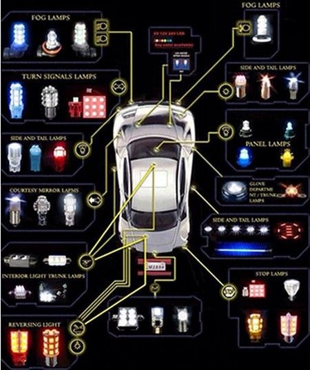 Сегодня поговорим об особенностях использования светодиодов в автомобилях.