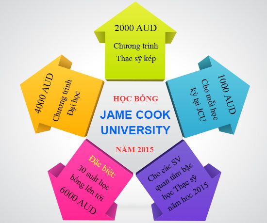 Jame-Cook-Uni1_zpsca88b8d0.jpg