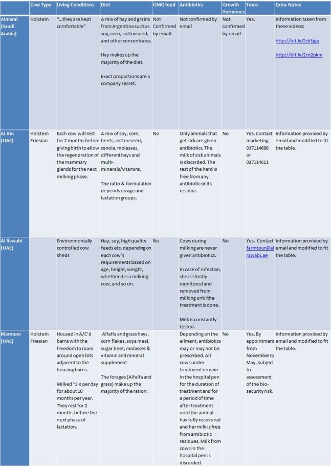 photo Milk-Comparison-Table_zpsobbvnq9i.jpg