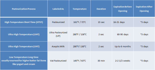 photo Pasteurization-Processes_zpsptqewtgr.png