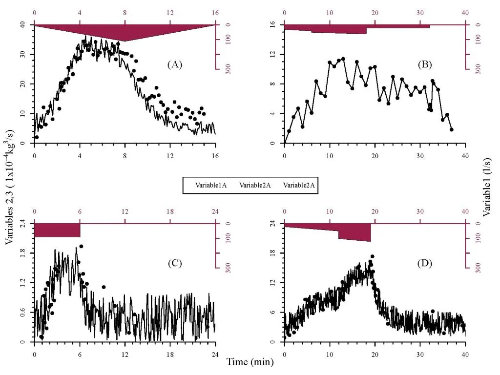 Graph from R